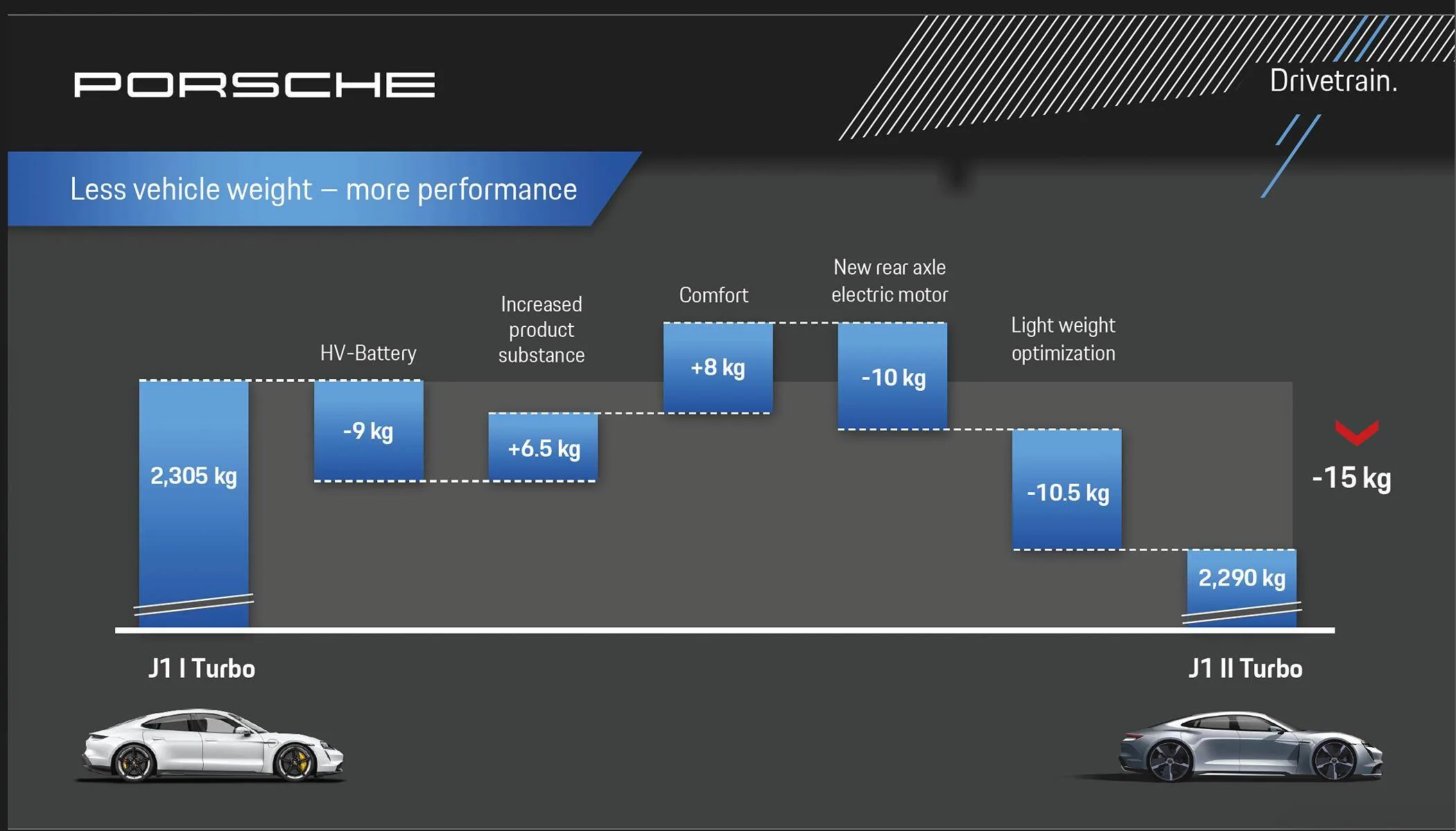 Porsche Taycan Road Noise Screenshot 2024-05-06 at 22.14.06