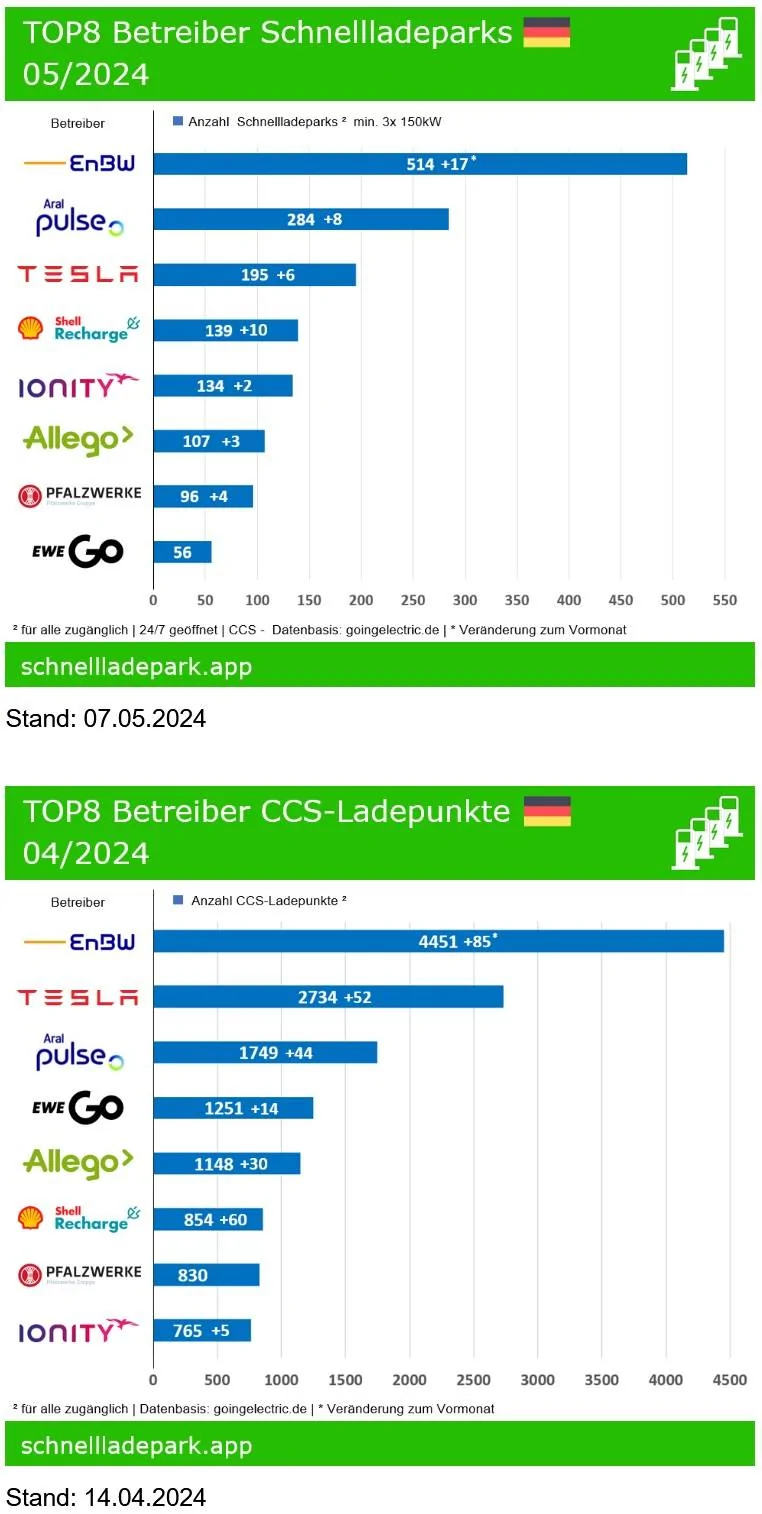 Porsche Taycan Tesla fires entire Supercharger team. Elon Musk says Supercharger growth will continue however Untitled