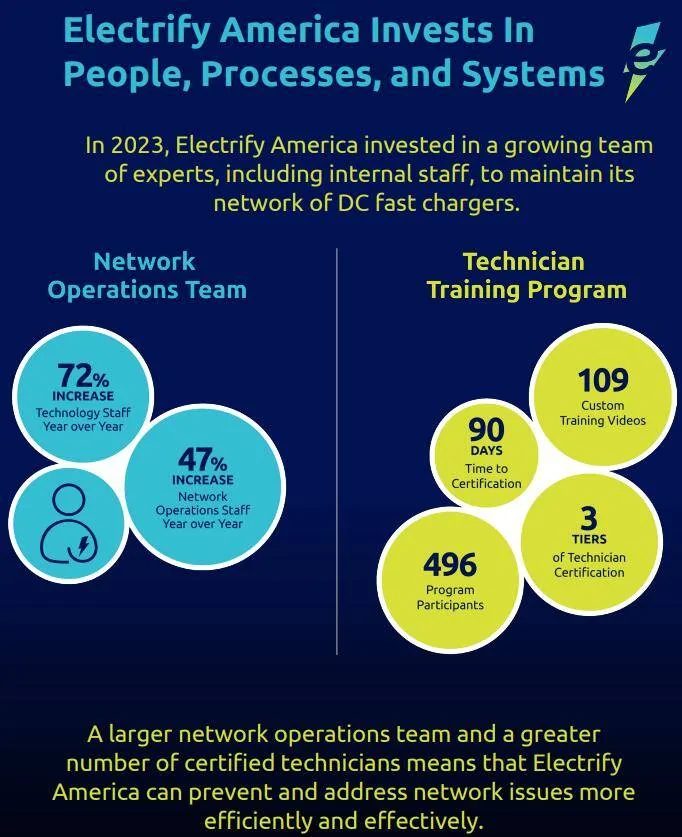 Porsche Taycan Electrify America 2023 Annual report to EPA 1715271347650-em