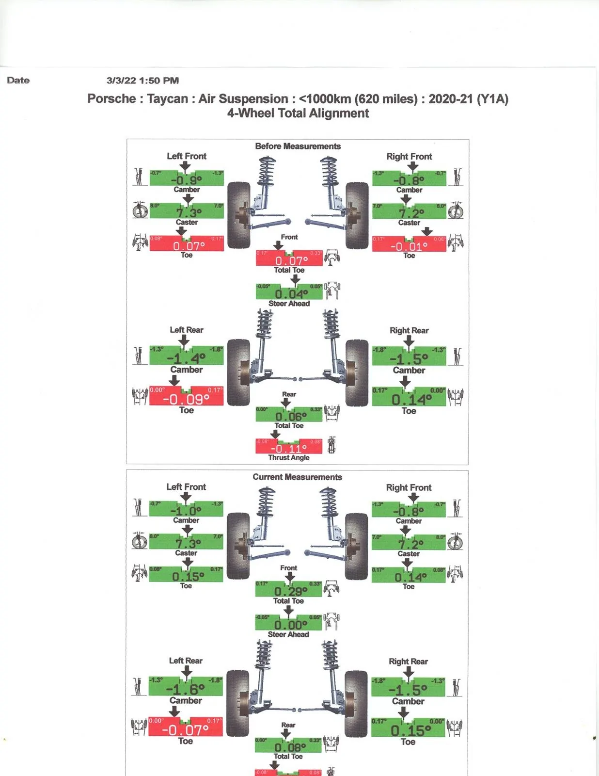 Porsche Taycan RE: Alignment Costs for Taycan, finding a qualified shop Taycan 4 S alignment 3 3 22001