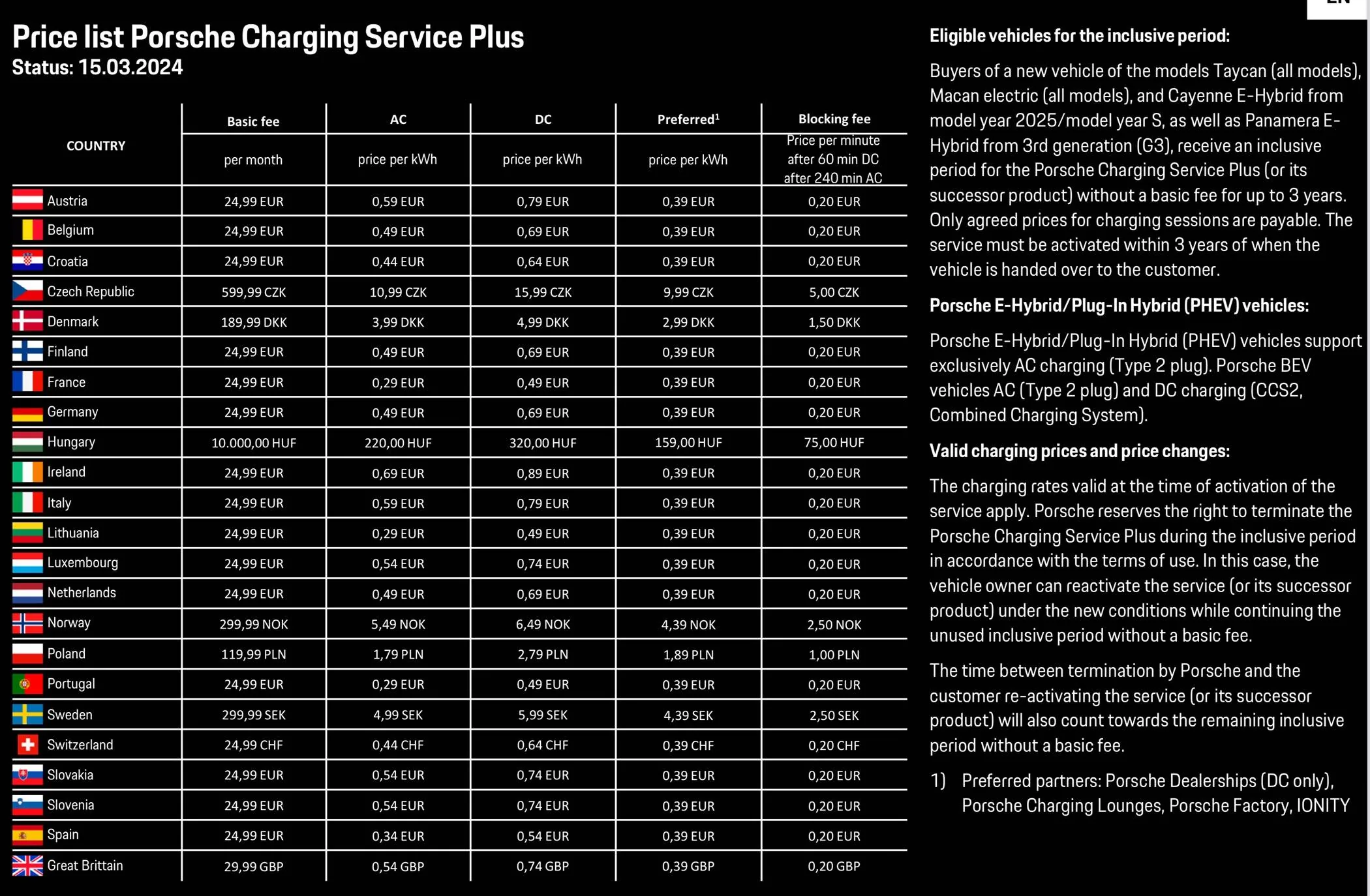 Porsche Taycan Shell recharge Porsche Charging card IMG_2069