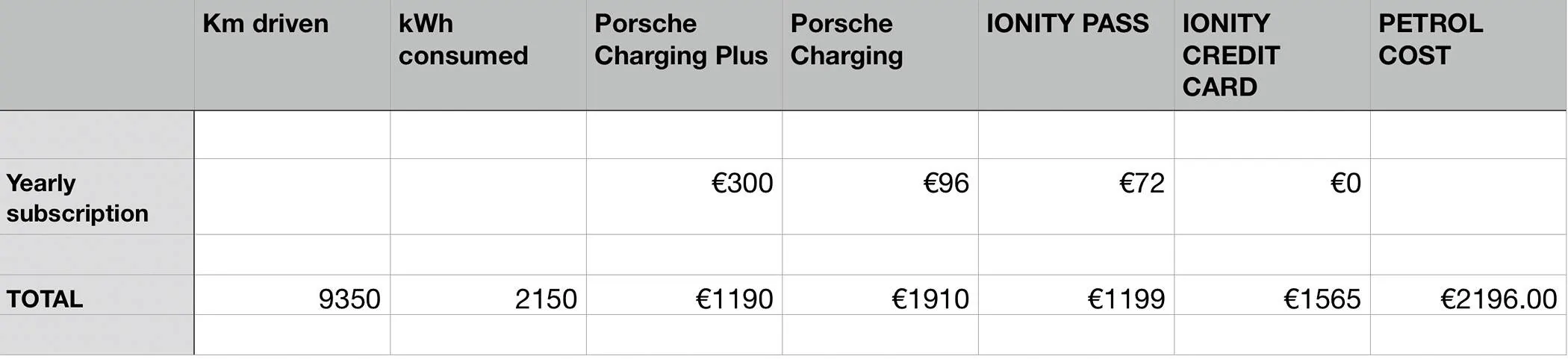 Porsche Taycan Shell recharge Porsche Charging card IMG_2072