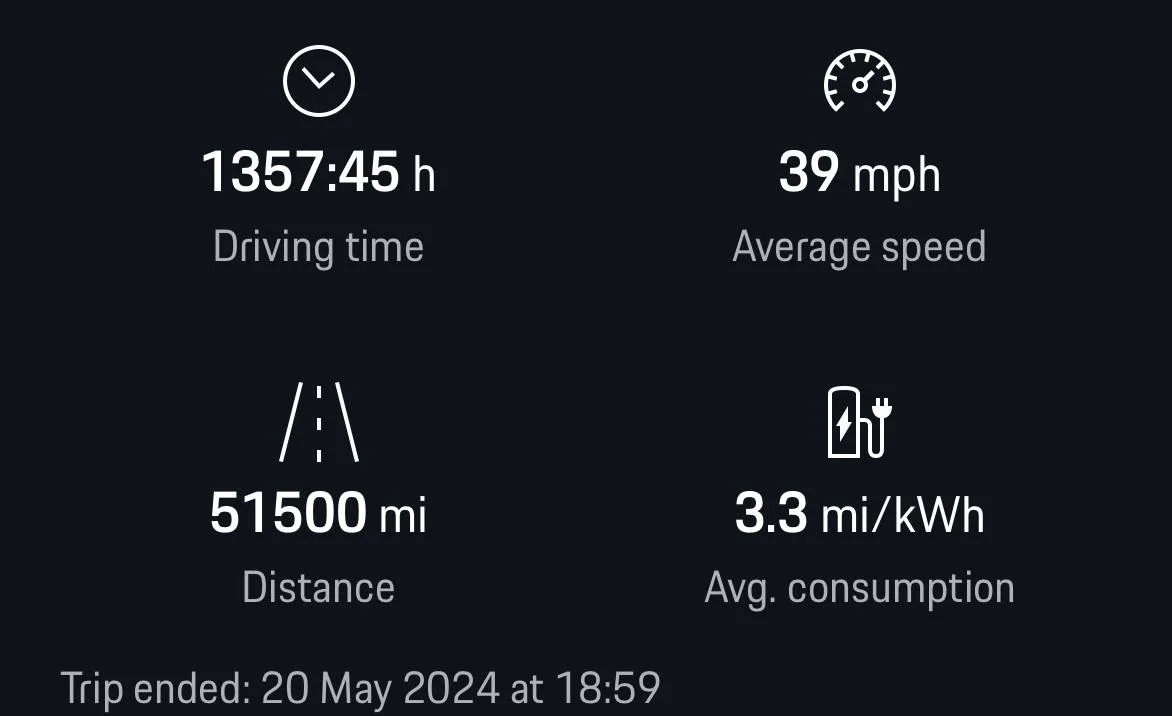 Porsche Taycan Taycan average miles driven over 3 years... what's yours average annual mileage? IMG_2105