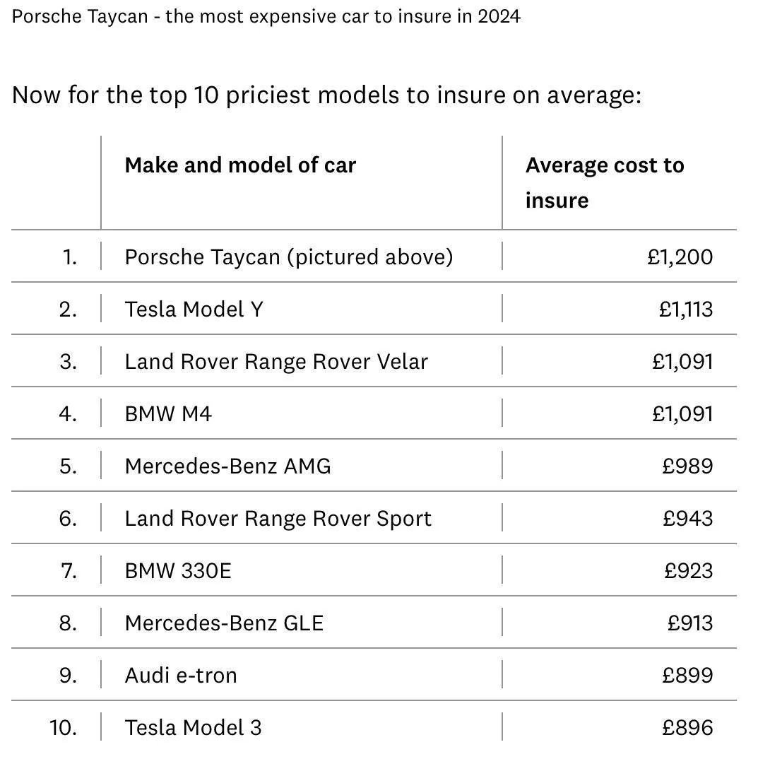 Porsche Taycan UK Insurance MADNESS Screenshot 2024-05-21 at 12.22.59