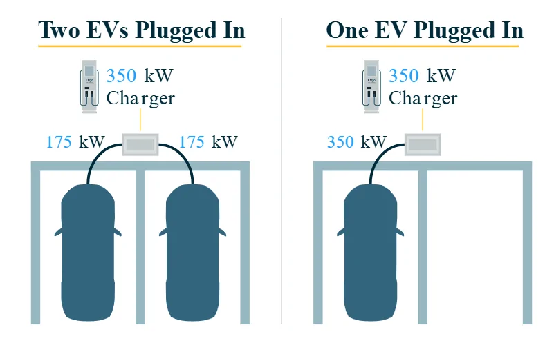 Porsche Taycan "GM, Pilot, & EVgo Made The Best EV Charging Station I’ve Visited Yet" - Article 1717082738802-4t