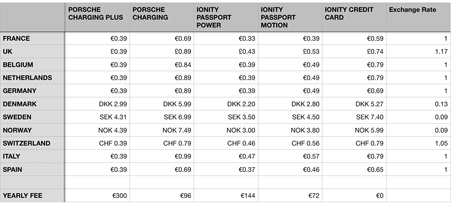 Porsche Taycan Porsche Charging Service Plus IMG_2093