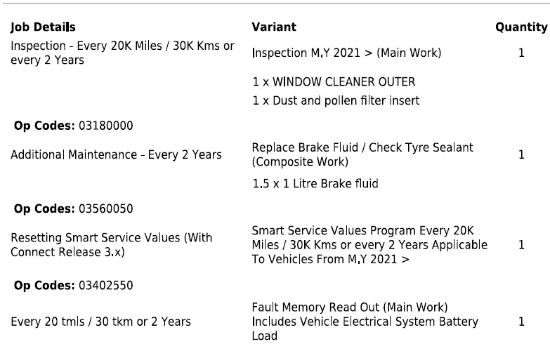 Porsche Taycan What's in a 20,000 mile service ? 1717688320726-