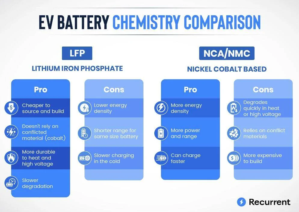 Porsche Taycan "Why We're Excited about LFP Batteries for Electric Cars" - Recurrent article 1718156695543-ec