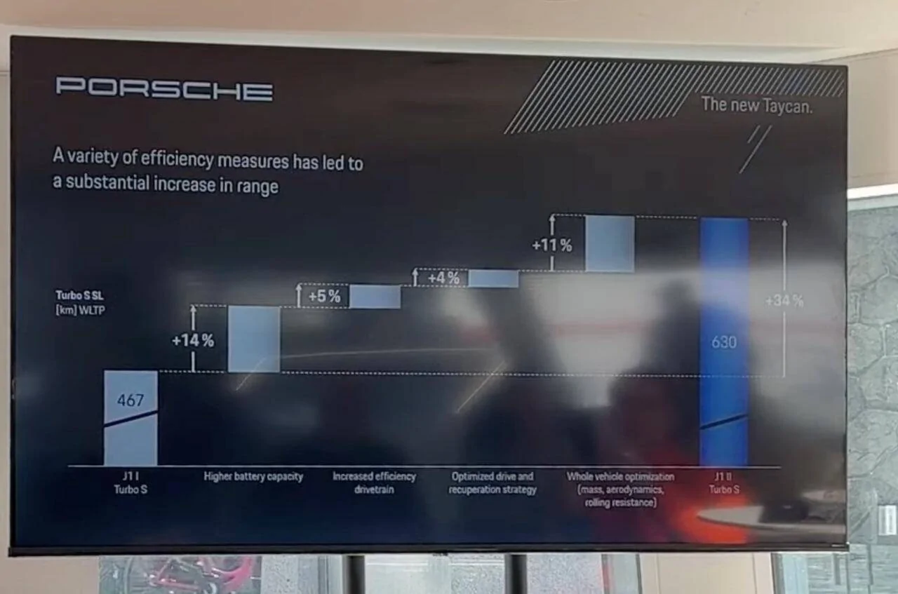 Porsche Taycan New Taycan beats competitor's long range models in cold temps 1718382597509-bm