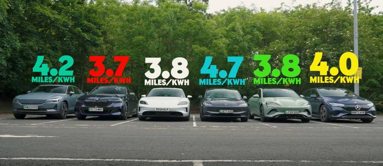 Porsche Taycan New Taycan beats competitor's long range models in cold temps 1718467488953-4t
