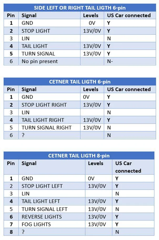 Porsche Taycan How-to DIY guide to retrofit Euro tail lights on North American Taycans 1718705333562-7d