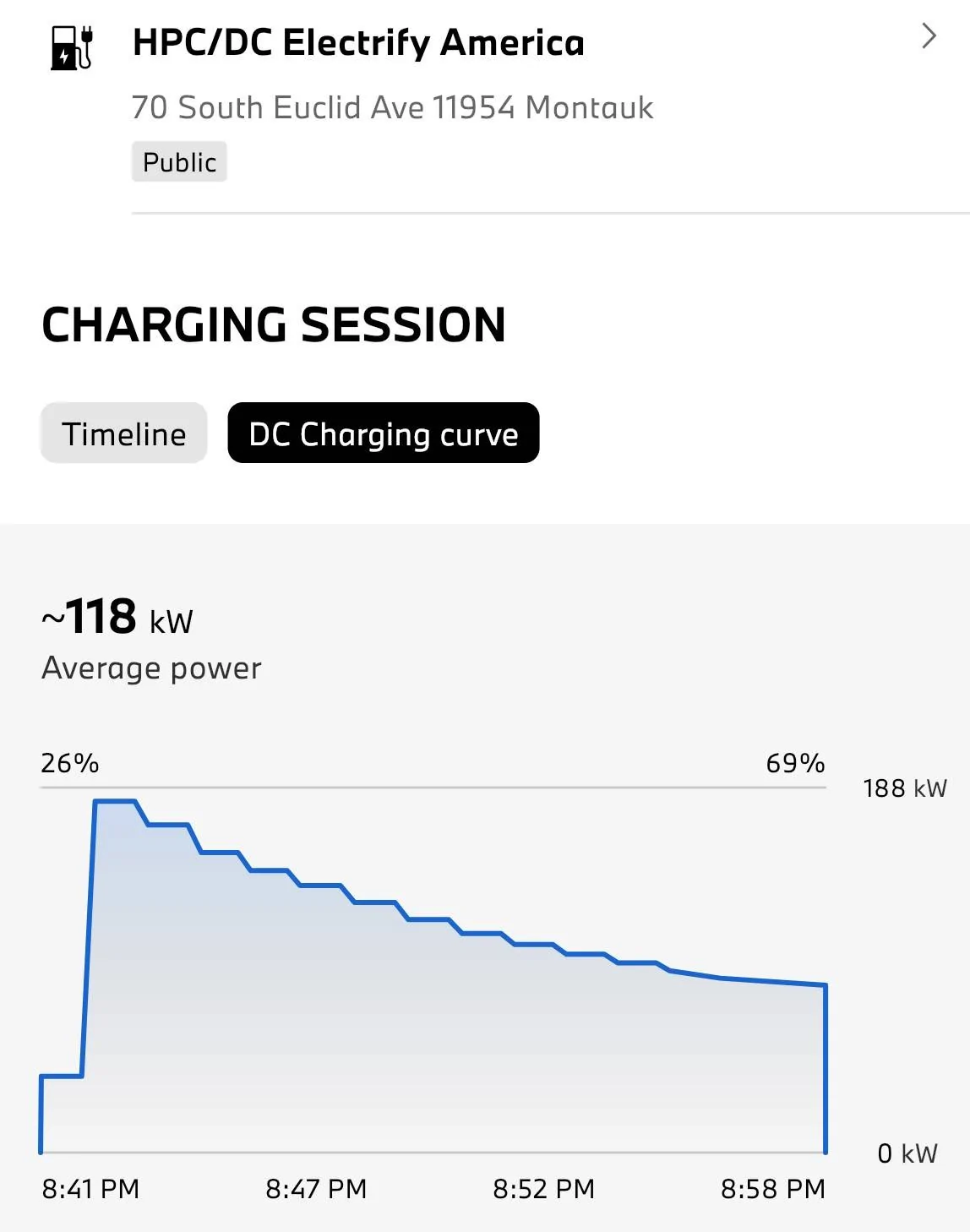 Porsche Taycan First time charging at Electrify America 2024-06-22 session charging curv