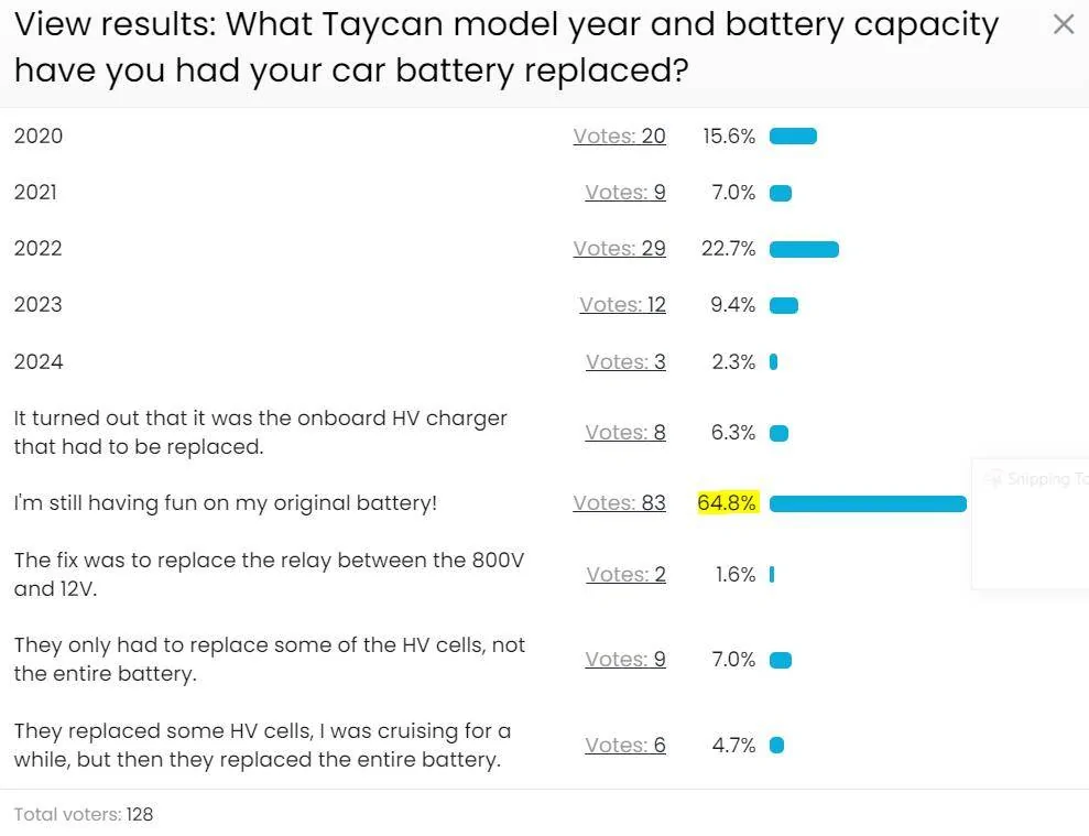 Porsche Taycan Gen 1 vs Gen 1.5 differences Taycan battery replacement