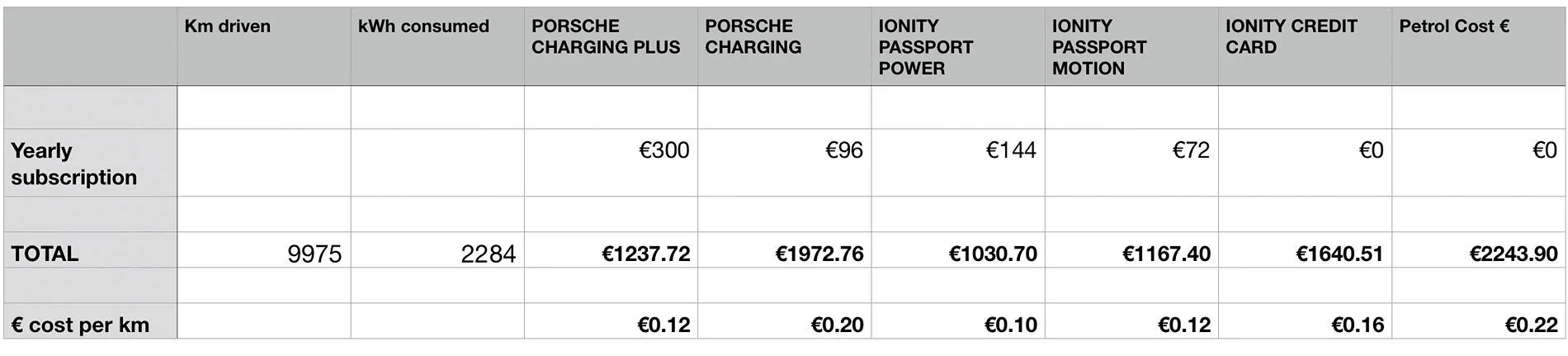Porsche Taycan EV's vs PHEV's - what makes sense in the next 10 years? IMG_2125