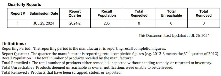 Porsche Taycan Recall: High Voltage Battery May Short Circuit APB5 (2021-23) - December 13, 2023 1722085364419-ss