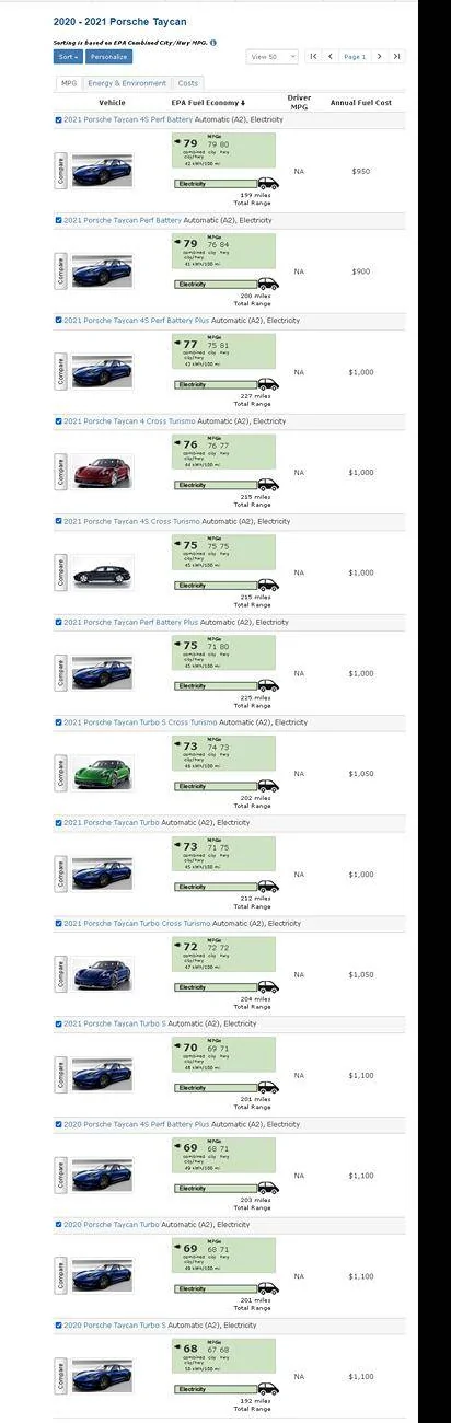 Porsche Taycan Porsche announces EPA range estimates for 2025 Taycan EPA ratings 2020-2021