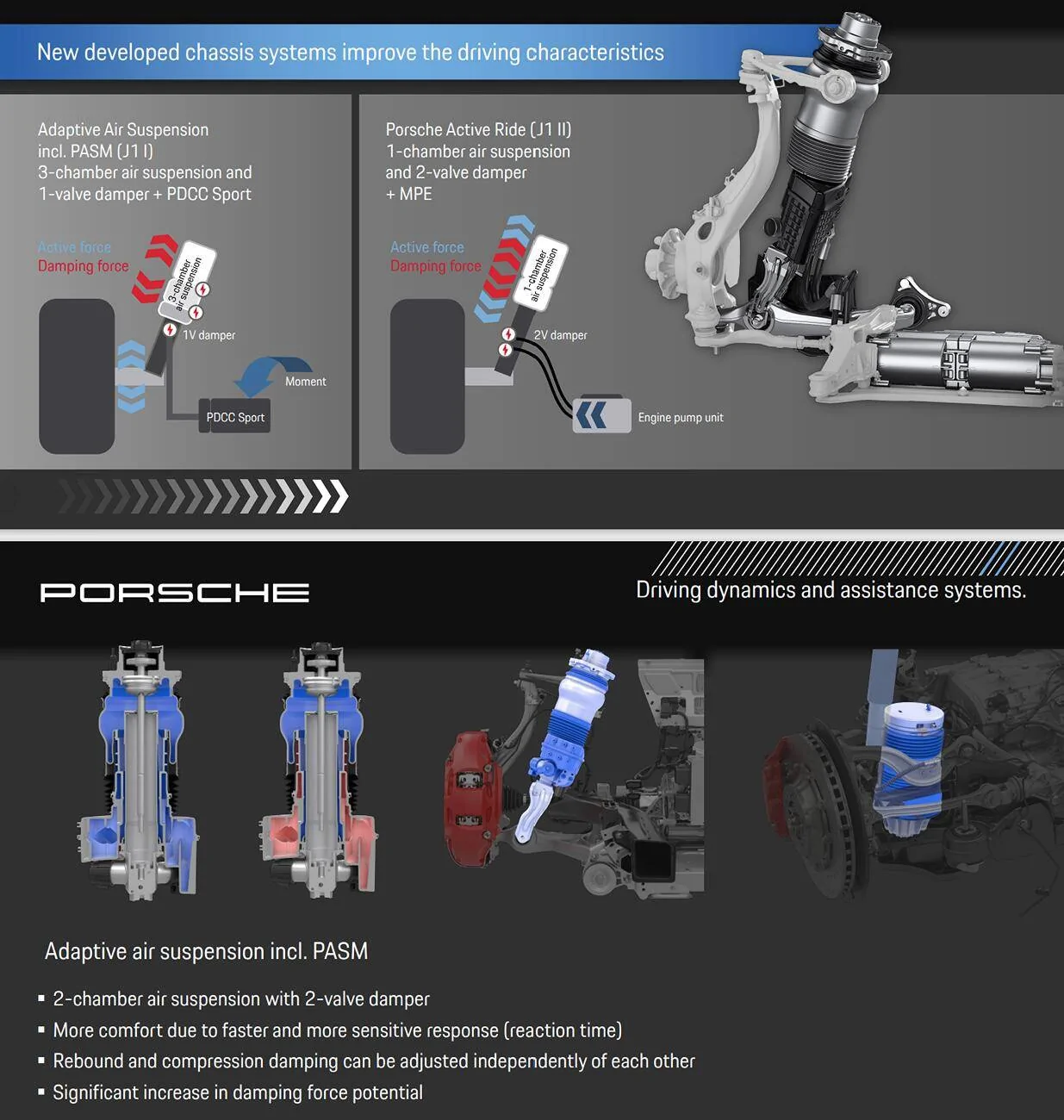Porsche Taycan Advice for new Taycan 2025 1722725767504-hm