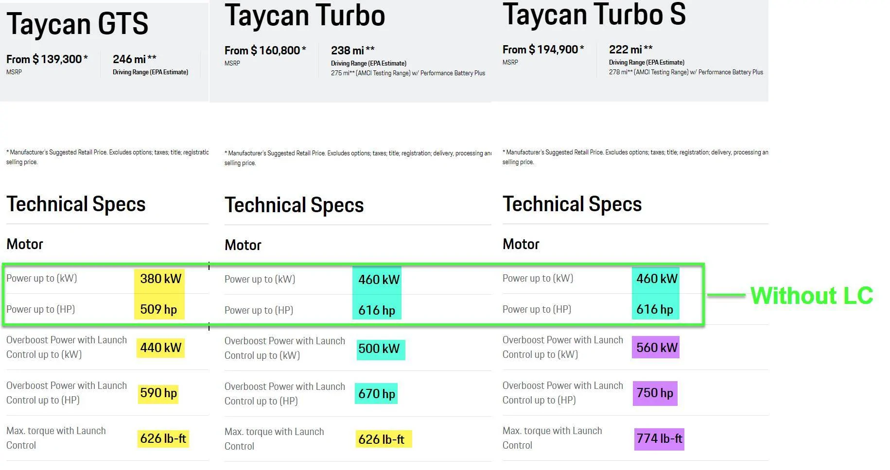 Porsche Taycan Differences Turbo S vs GTS 1723015754508-ti