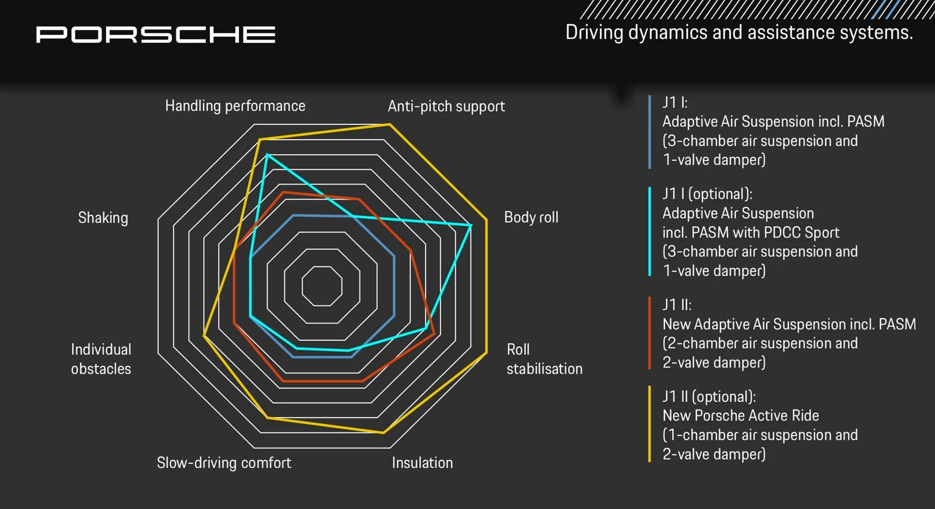 Porsche Taycan New version 4S. Is is really that much improved? 1723226173914-g2