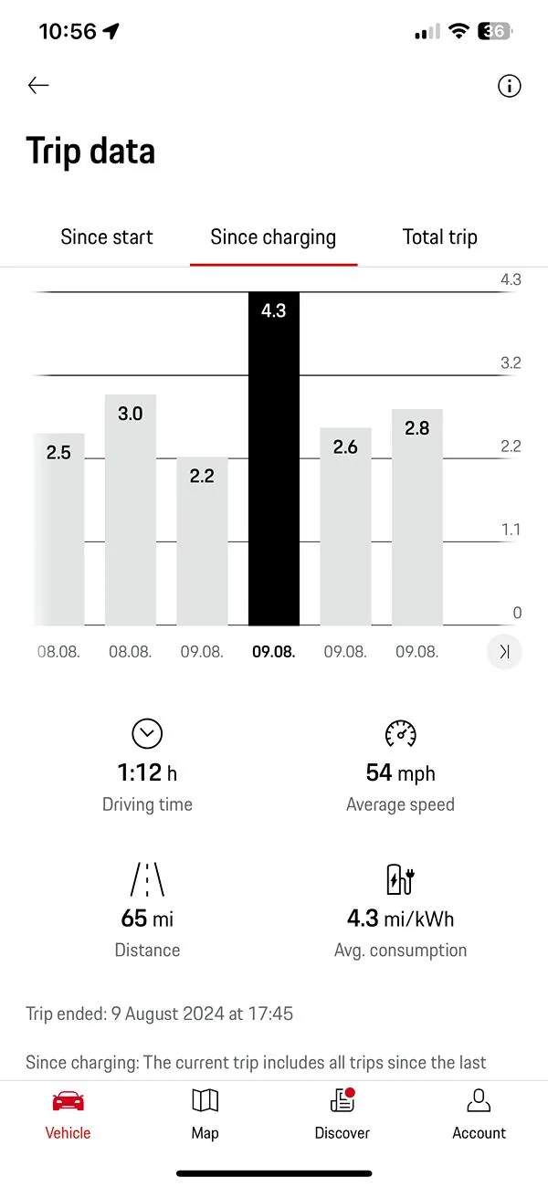 Porsche Taycan Help! SOC Variability After Yellow HV Battery Error IMG_6206