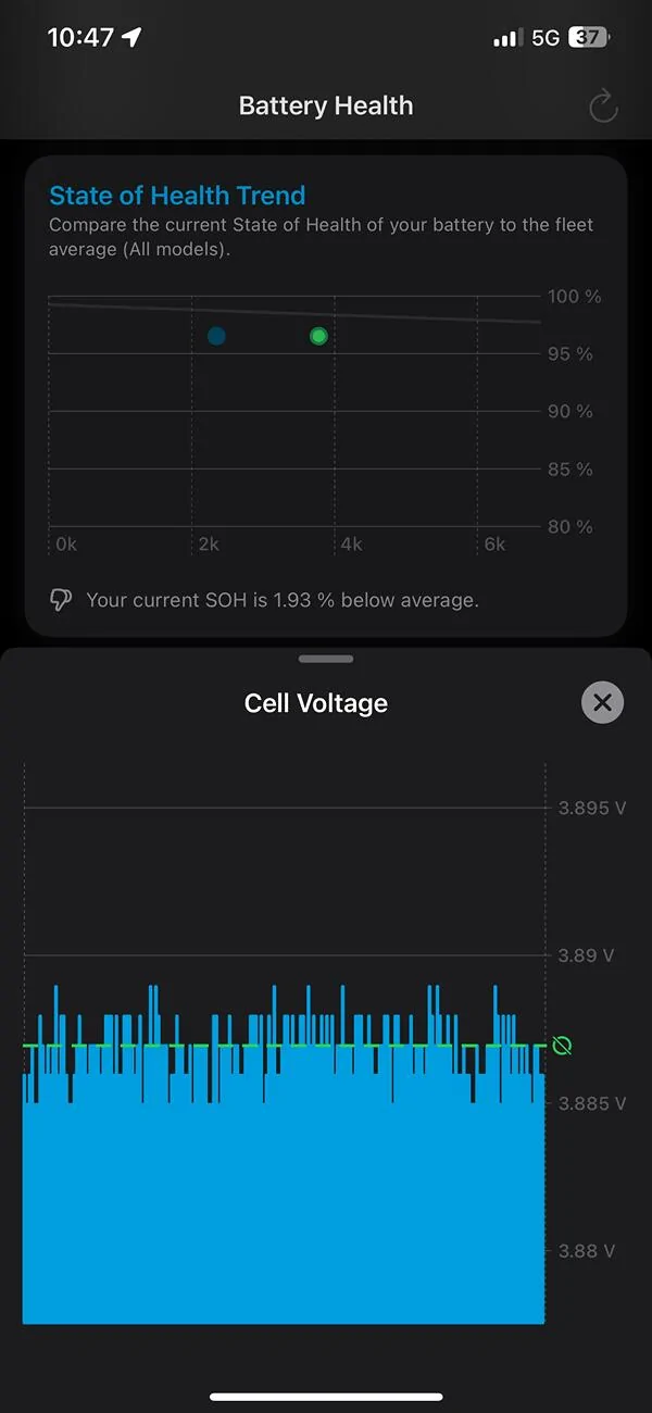 Porsche Taycan Help! SOC Variability After Yellow HV Battery Error IMG_6205