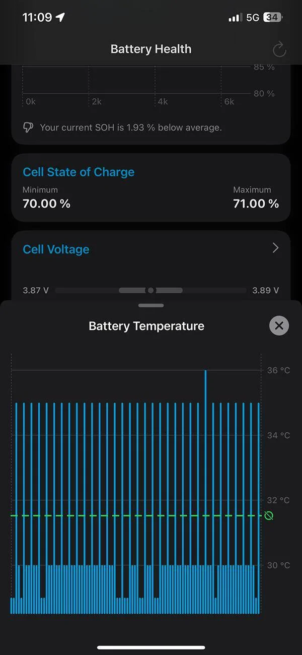 Porsche Taycan Help! SOC Variability After Yellow HV Battery Error IMG_6209