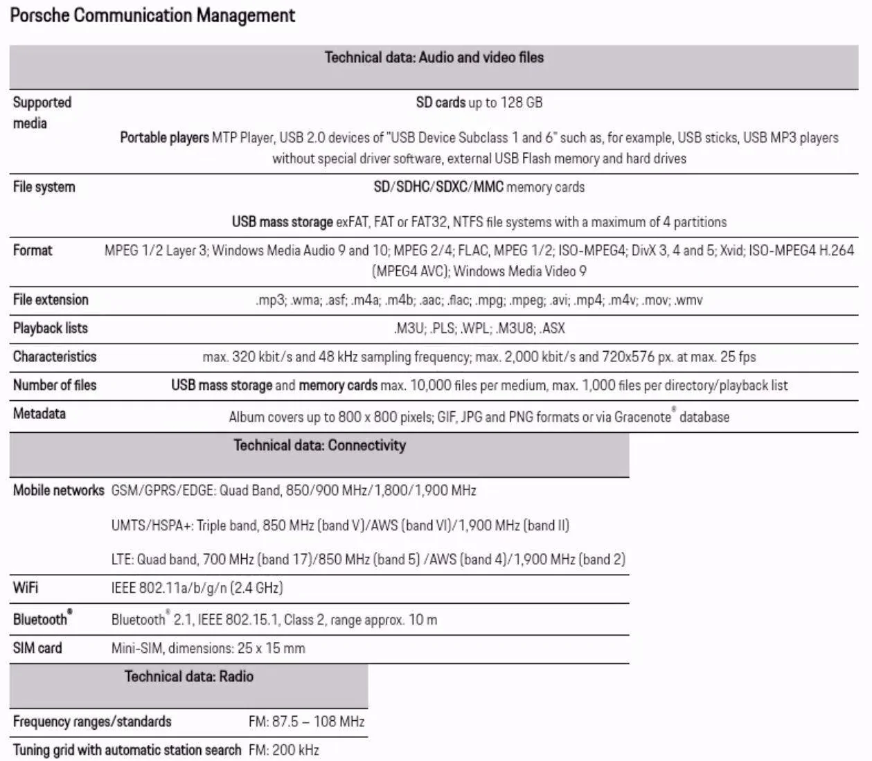 Porsche Taycan Taycan Data Package PCM Tech Data