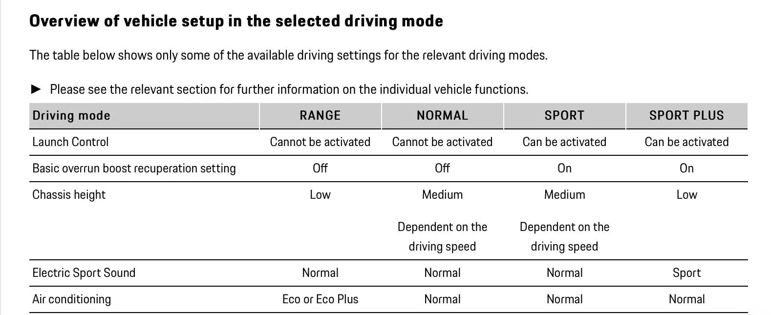 Porsche Taycan do I really need Sport Chrono? F260E482-64A9-40B5-8BB9-9E53DCDEC4E8