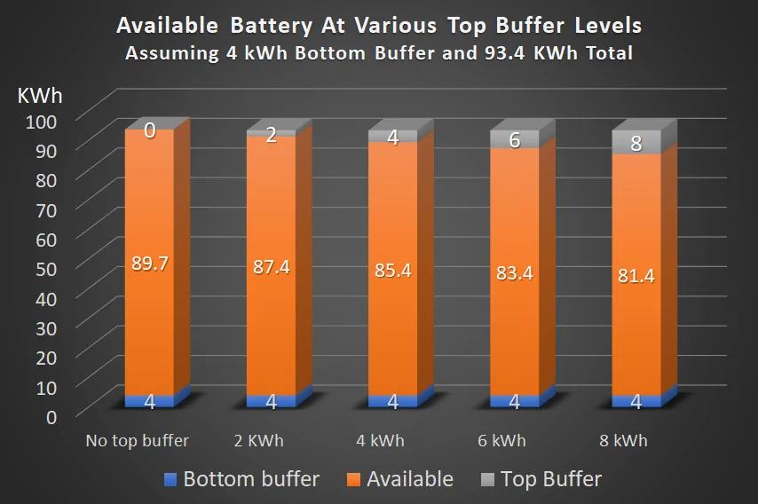 Porsche Taycan Why is 85% battery recommended as the normal maximum? 1597809993630