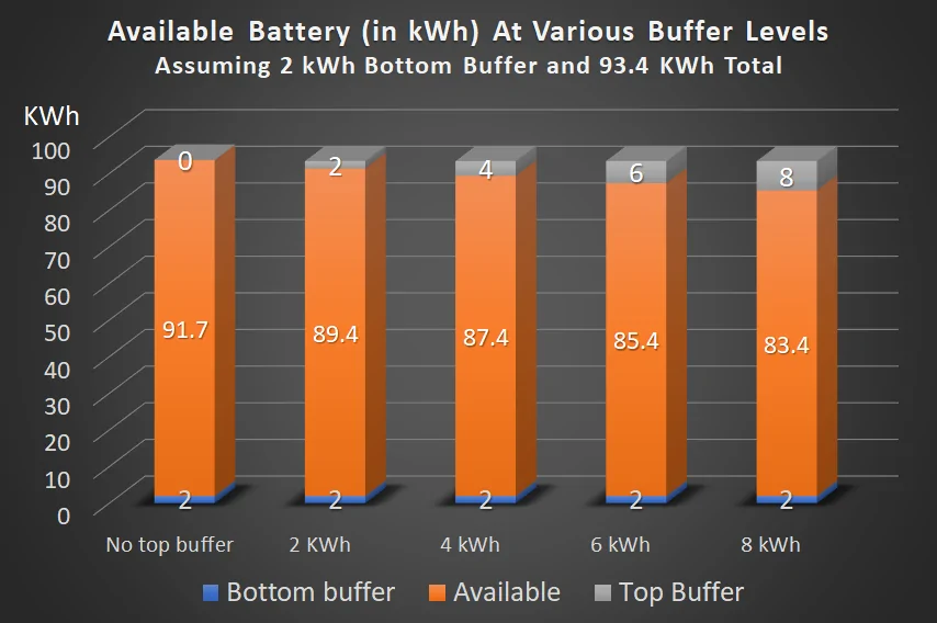 Porsche Taycan Why is 85% battery recommended as the normal maximum? 1597810015718
