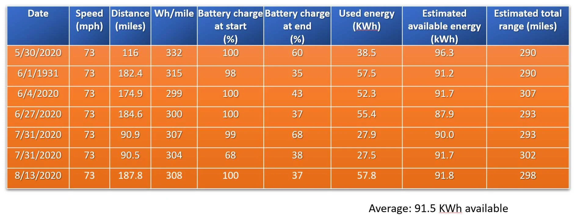 Porsche Taycan Why is 85% battery recommended as the normal maximum? 1597811475678