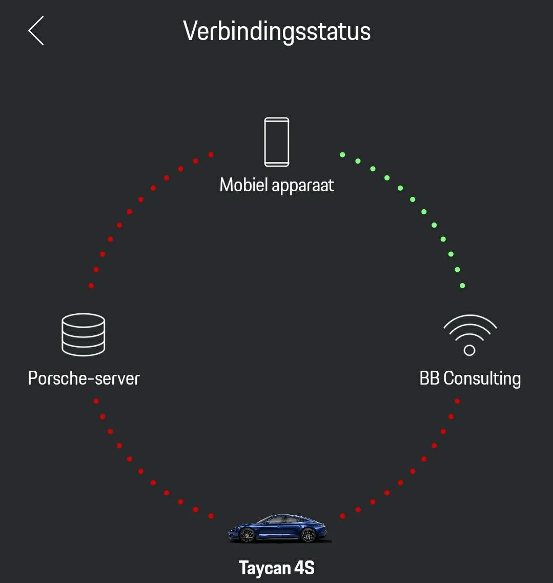 Porsche Taycan No Connection to PCM 1598033632199