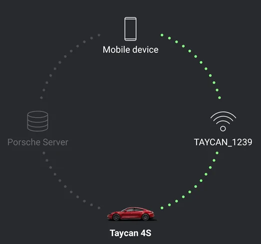 Porsche Taycan Porsche Connect 800 problem 1598762349010