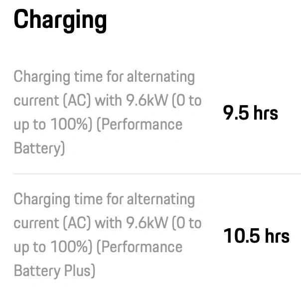 Porsche Taycan Factual Report: just data - 11 kW charge rate Screen Shot 2020-08-30 at 10.17.49 AM