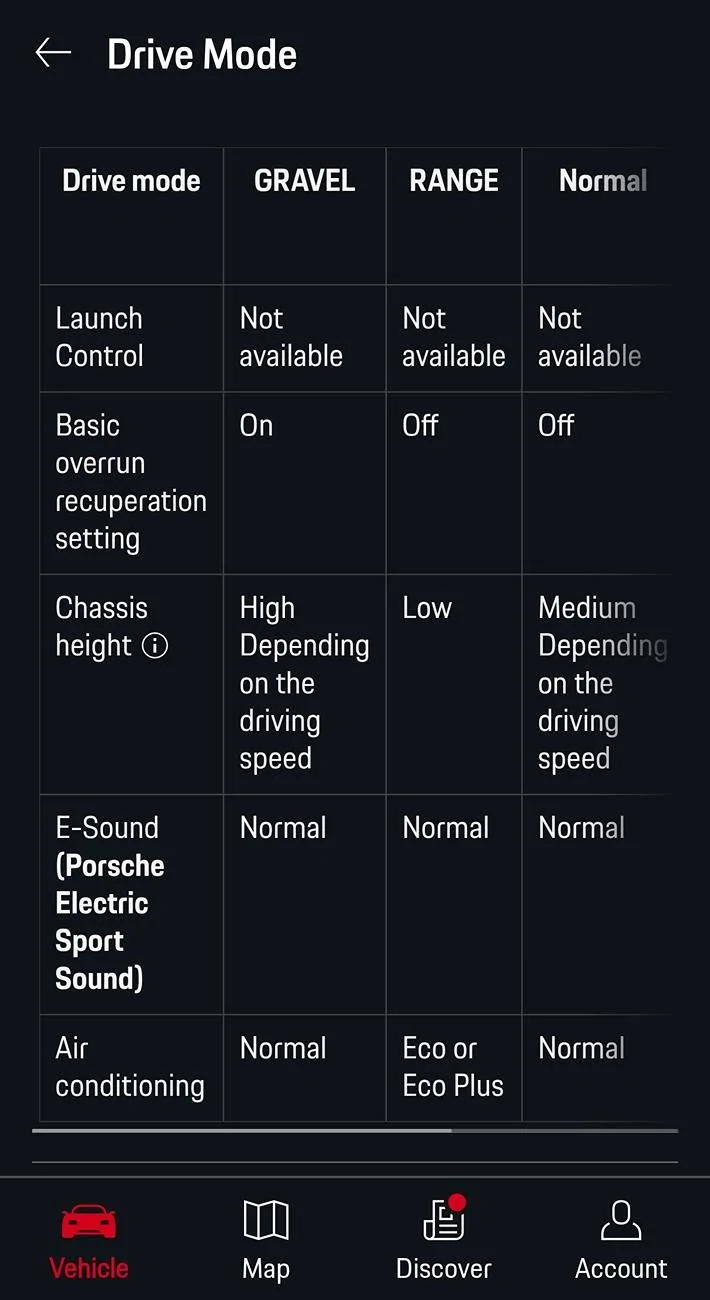 Porsche Taycan Acceleration - 2021 4S Cross vs 2024 GTS Screenshot_20240821-070714_My Porsch