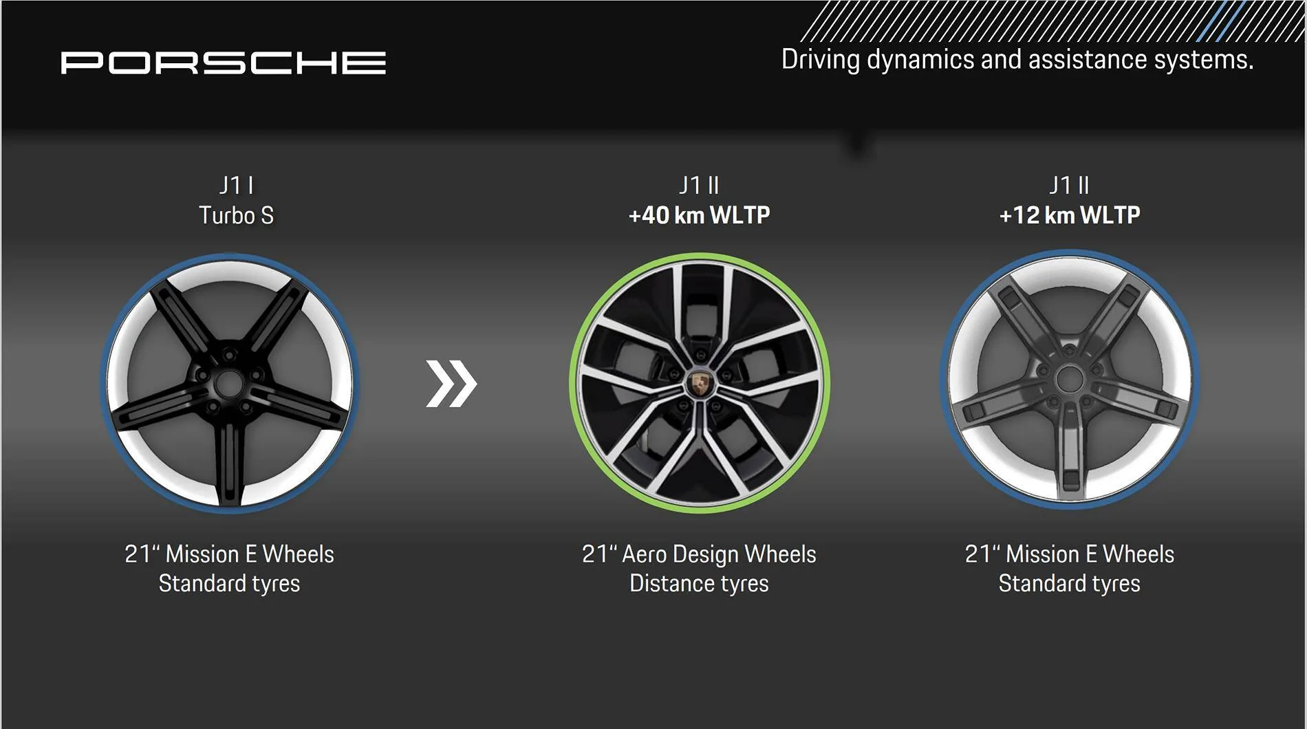 Porsche Taycan New Mission E wheels are hideous, but….. 1724724430511-el