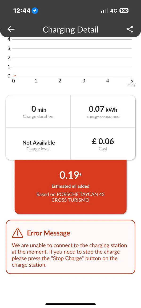 Porsche Taycan Uk InstaVolt issue at 80% IMG_1330