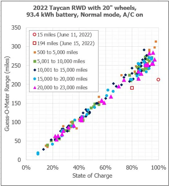 Porsche Taycan Range with %85 battery for Taycan 4S Performance Plus 1725233968952-8y