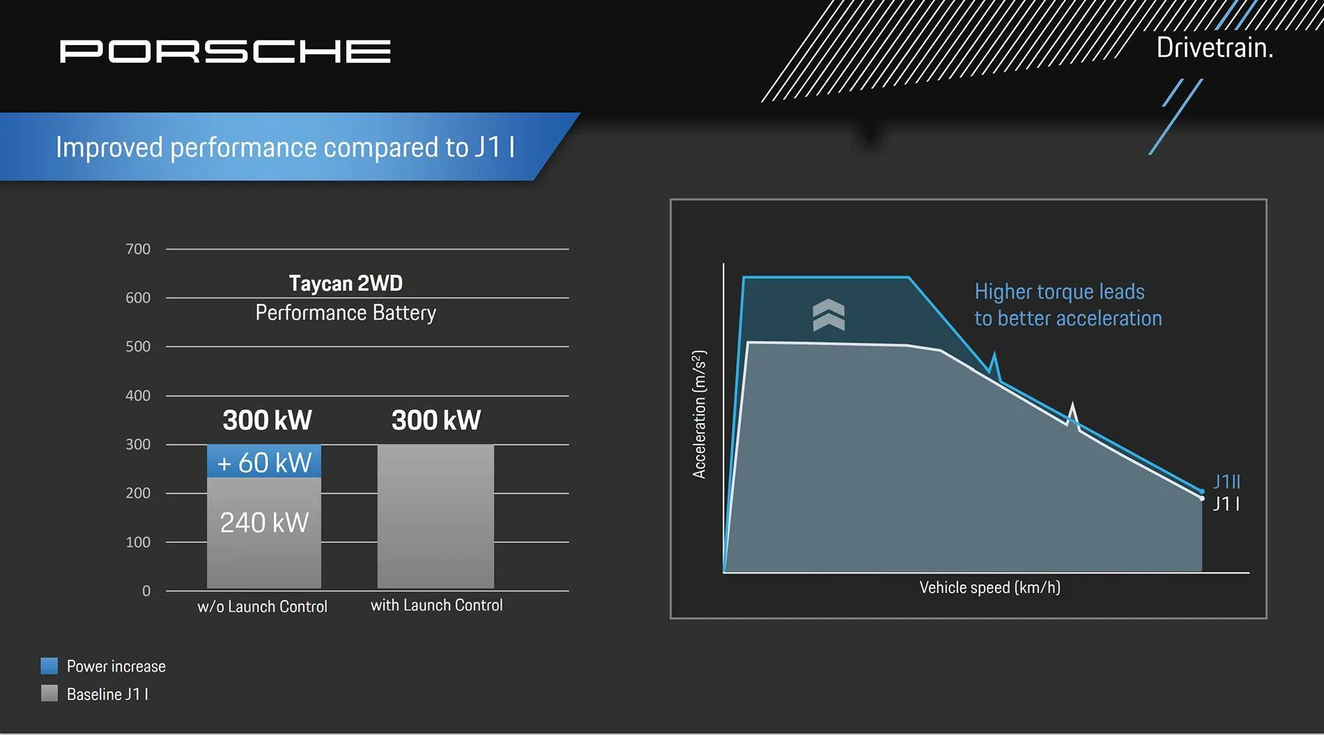 Porsche Taycan RWD 2025 PBP with launch control - 4.0sec 1725414124025-g2