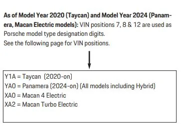 Porsche Taycan TSB: Chassis/VIN Numbering Systems - Jan. 21, 2025 1725502292229-56