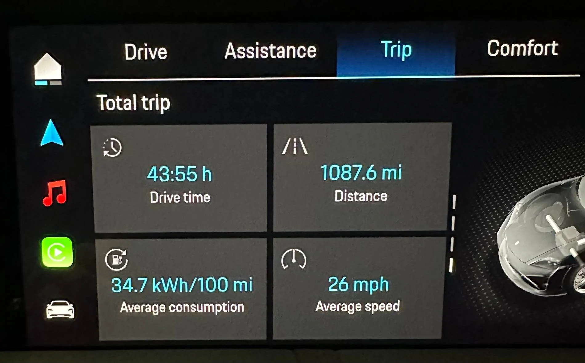 Porsche Taycan 1000 miles driven on 2025 4S CT  -- Comparing to my 2022 4 CT IMG_4355
