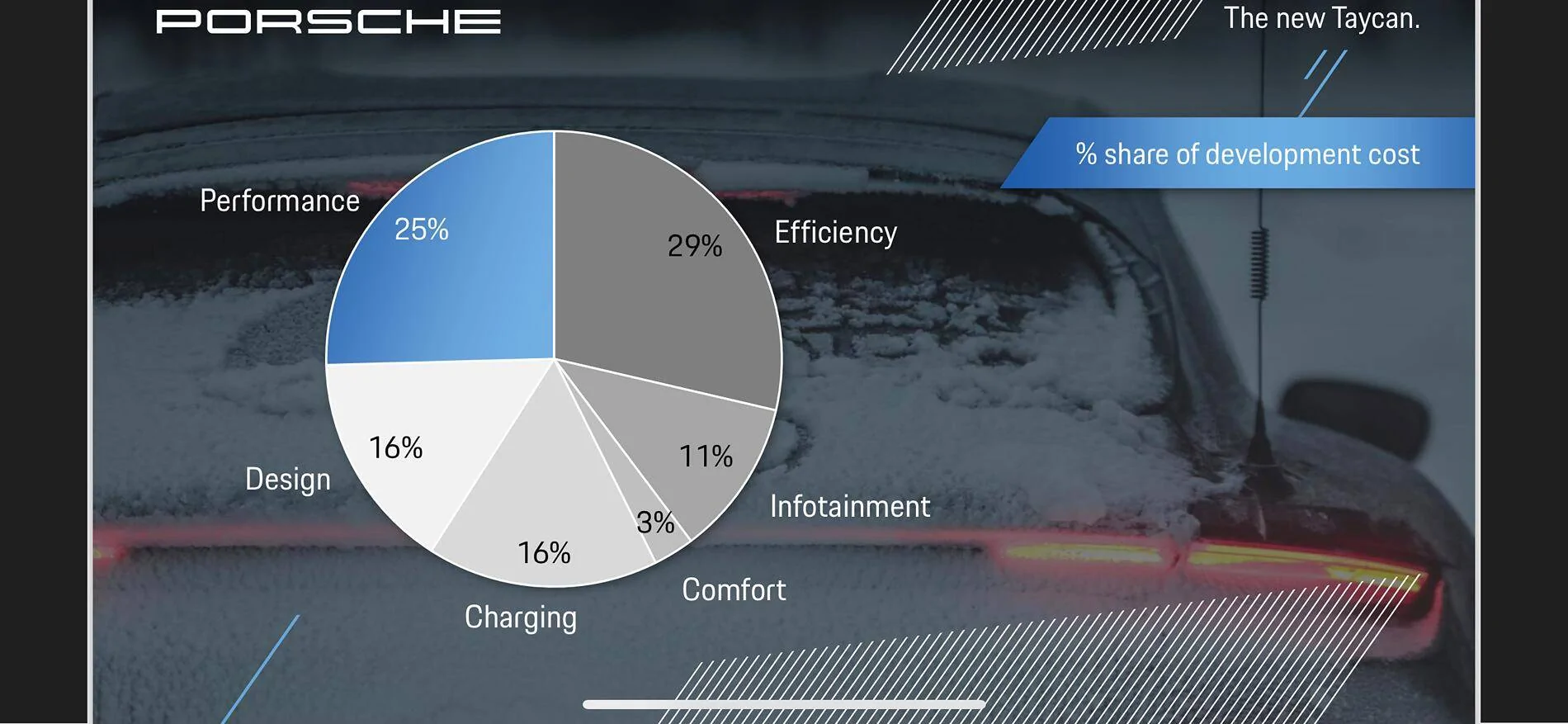 Porsche Taycan Tesla Converts? What has your experience been with your Taycan? IMG_3242