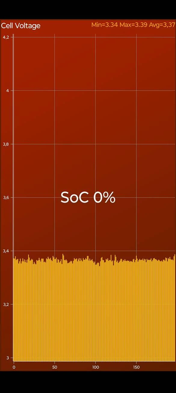 Porsche Taycan How-to Recalibrate your SoH. Screenshot_20240911-074734~2