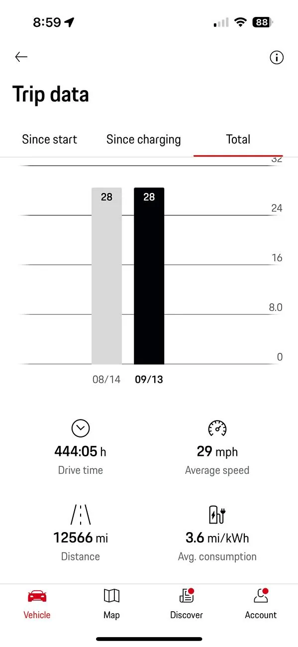 Porsche Taycan Early 2025 Taycan Turbo Range Data IMG_0603