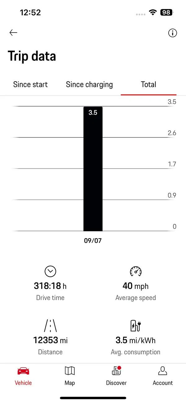Porsche Taycan Early 2025 Taycan Turbo Range Data IMG_0516