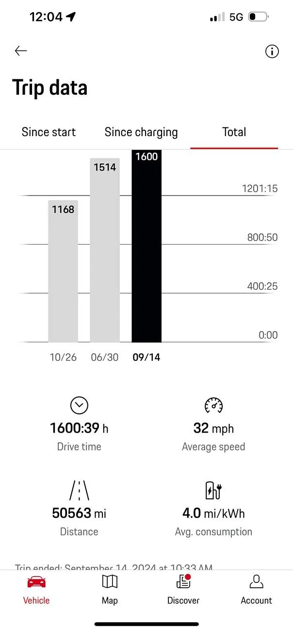 Porsche Taycan Early 2025 Taycan Turbo Range Data IMG_3991