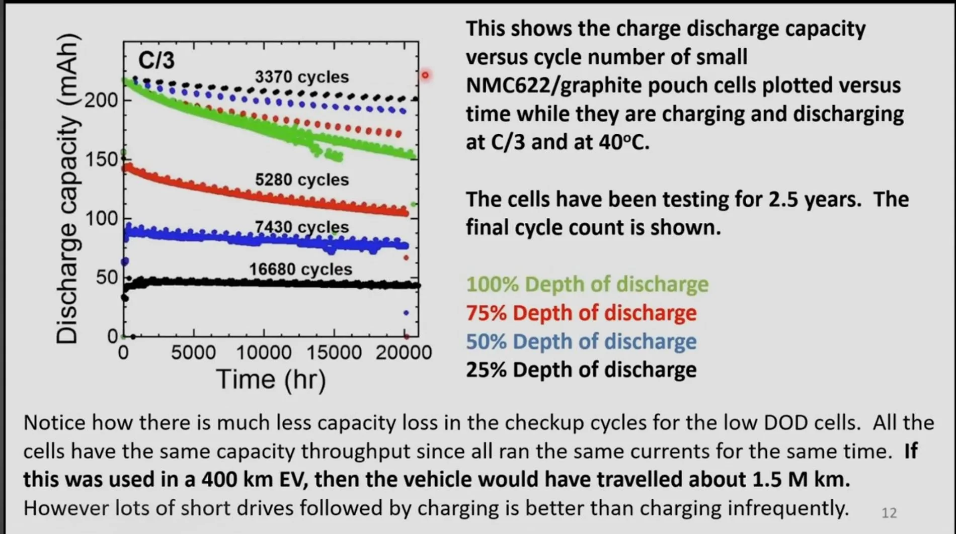 Porsche Taycan 🔋 Baseline for HV Battery SoH Performance (Battery Degradation Data by Taycan Owners) IMG_2759