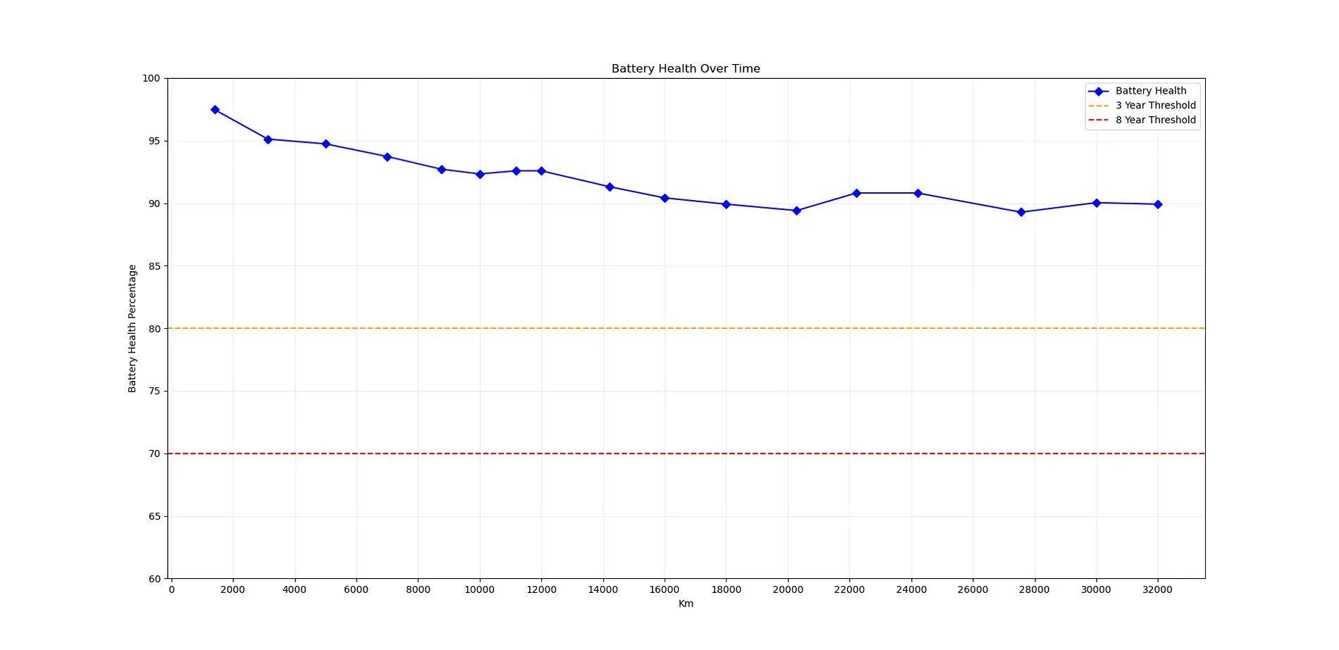 Porsche Taycan 🔋 Baseline for HV Battery SoH Performance (Battery Degradation Data by Taycan Owners) Figure_1