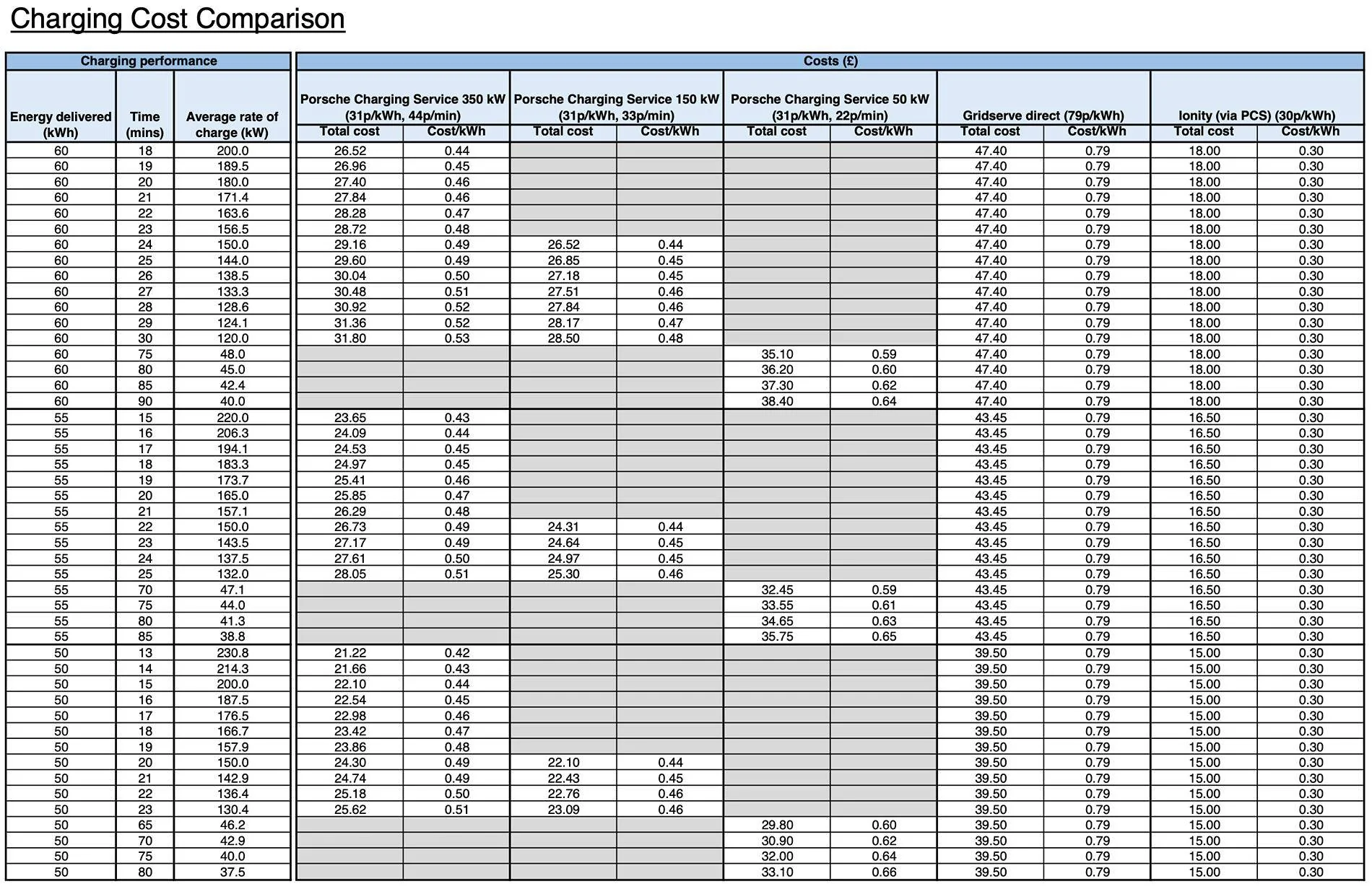 Porsche Taycan GridServe on Porsche charging service Screenshot 2024-09-27 at 13.07.57