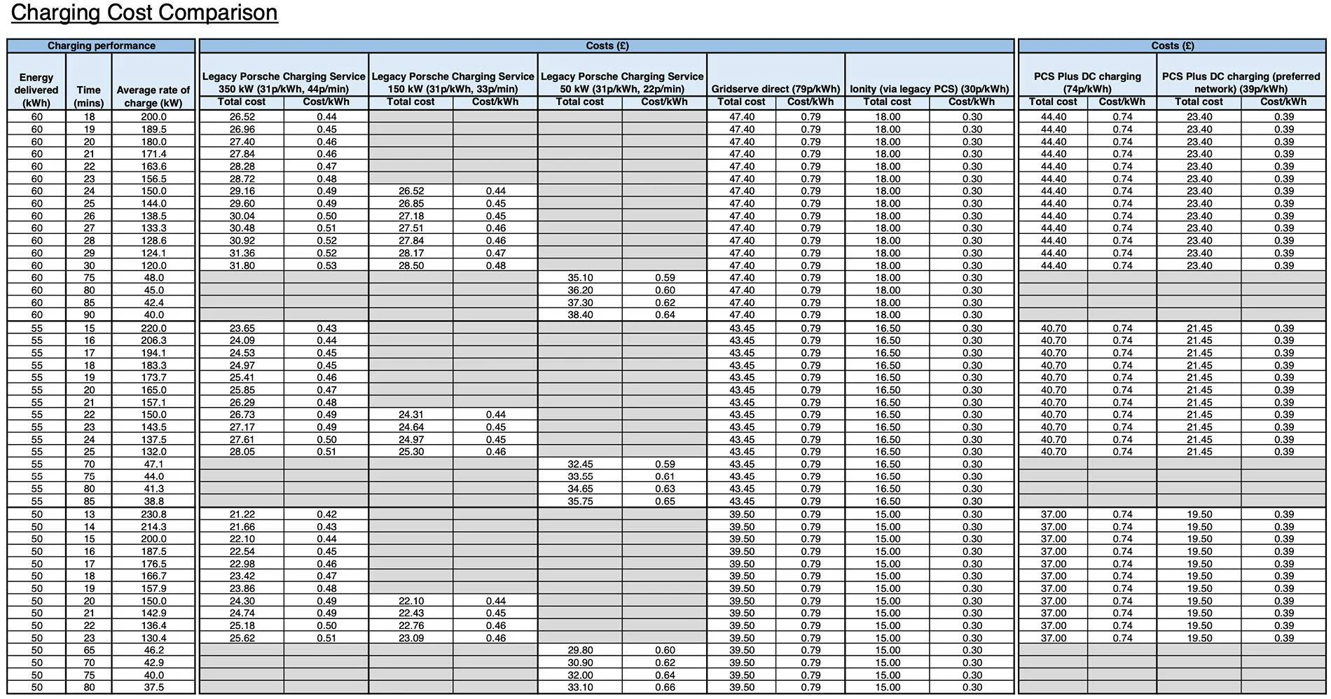 Porsche Taycan GridServe on Porsche charging service Screenshot 2024-09-27 at 14.12.44